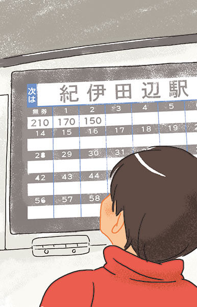 To determine your fare, check the number on your ticket and compare to the electronic fare chart at the front of the bus (prices change according to distance travelled)