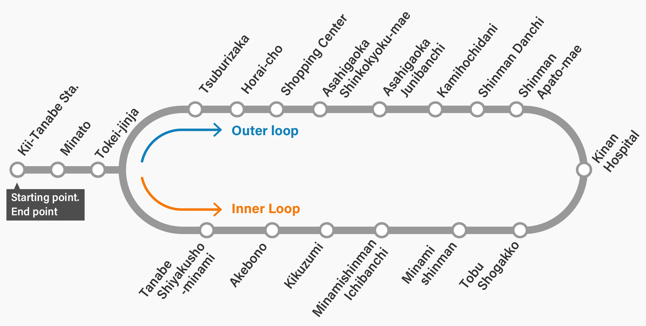 City loop line Operation route