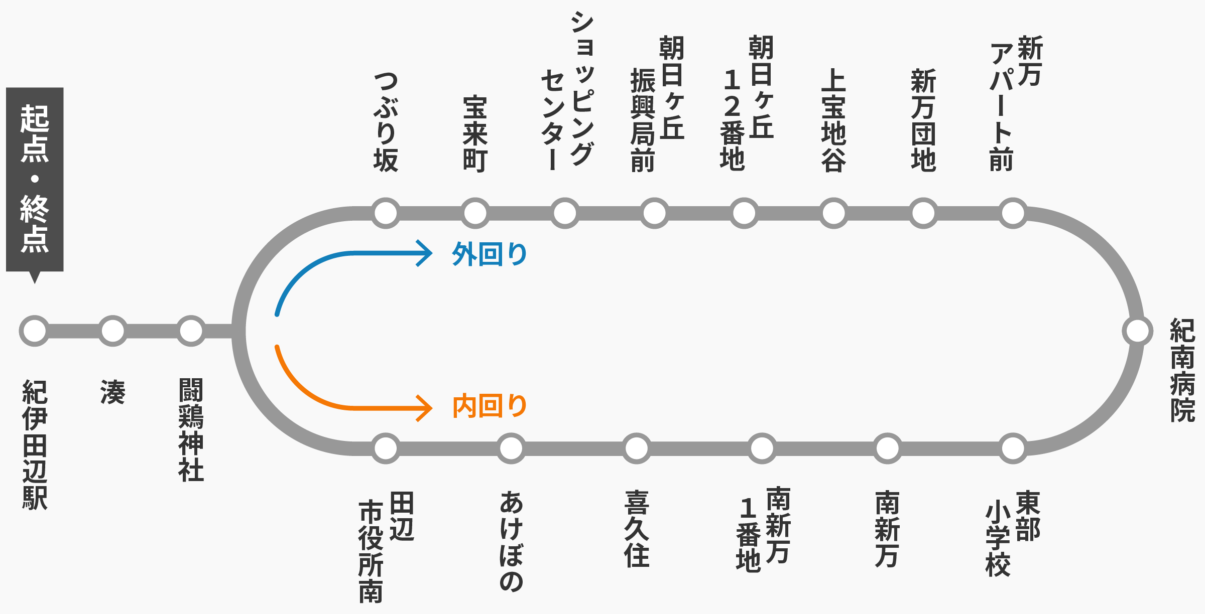 市内環状線 運行ルート