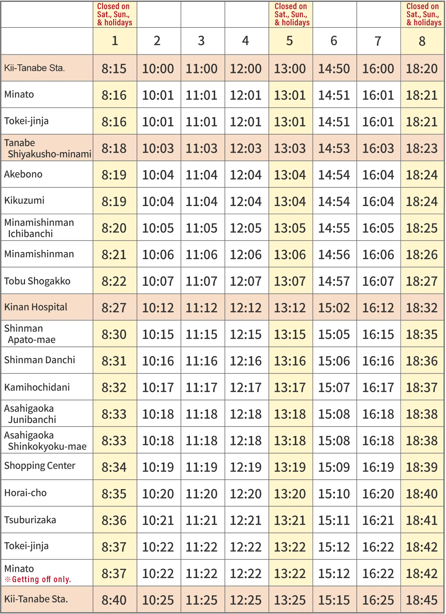 City loop line Inner loop Timetables