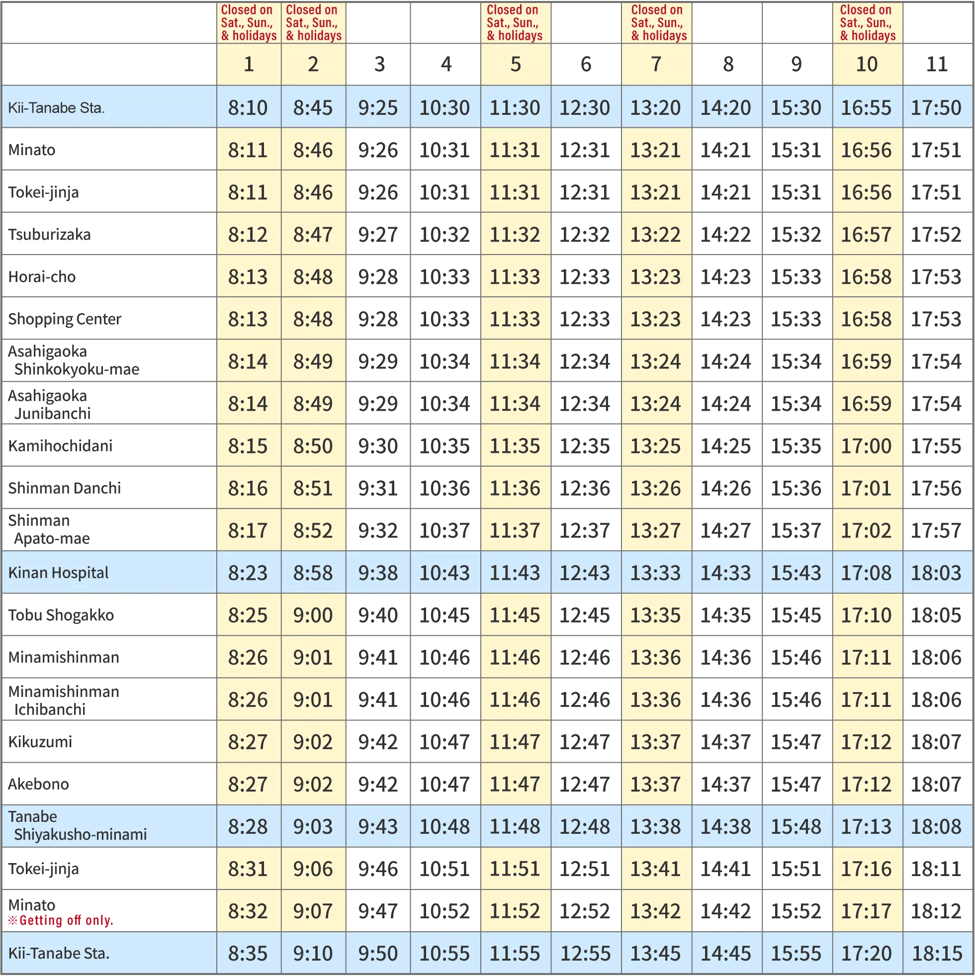 City loop line Outer loop Timetables