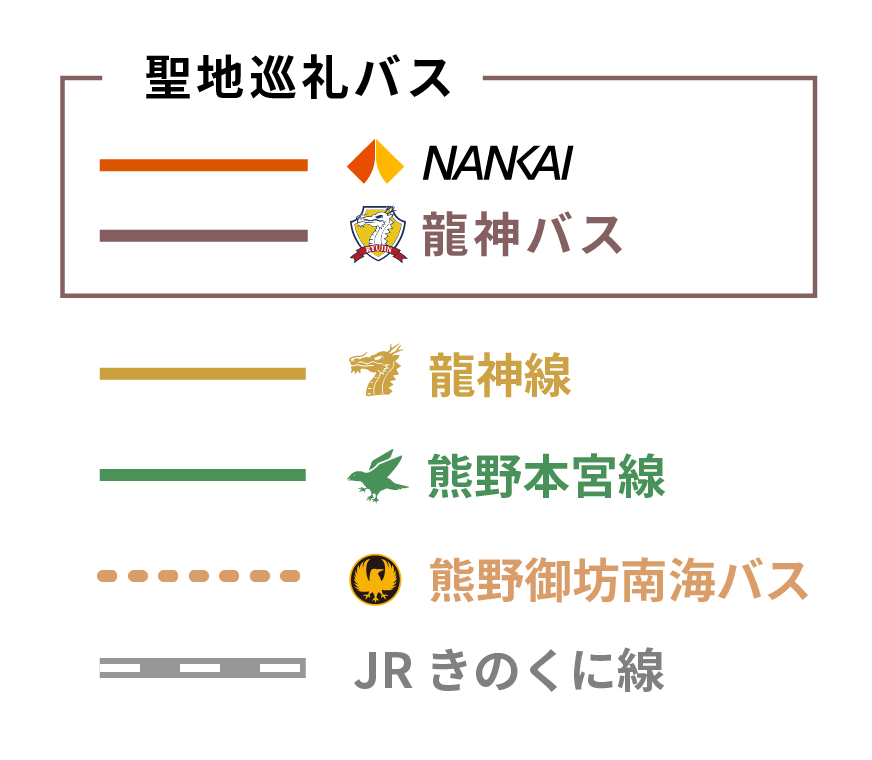 聖地巡礼バス 凡例