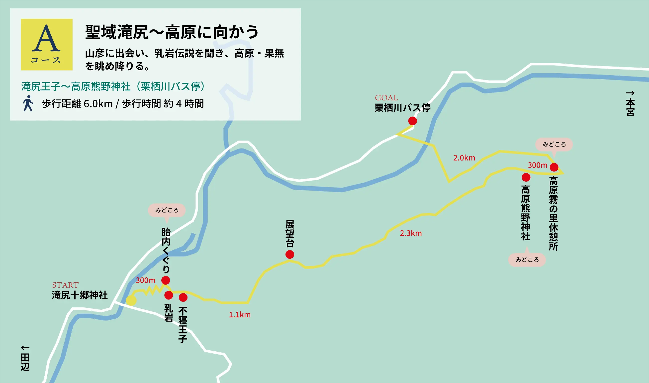 Aコース概要 聖域滝尻~高原に向かう