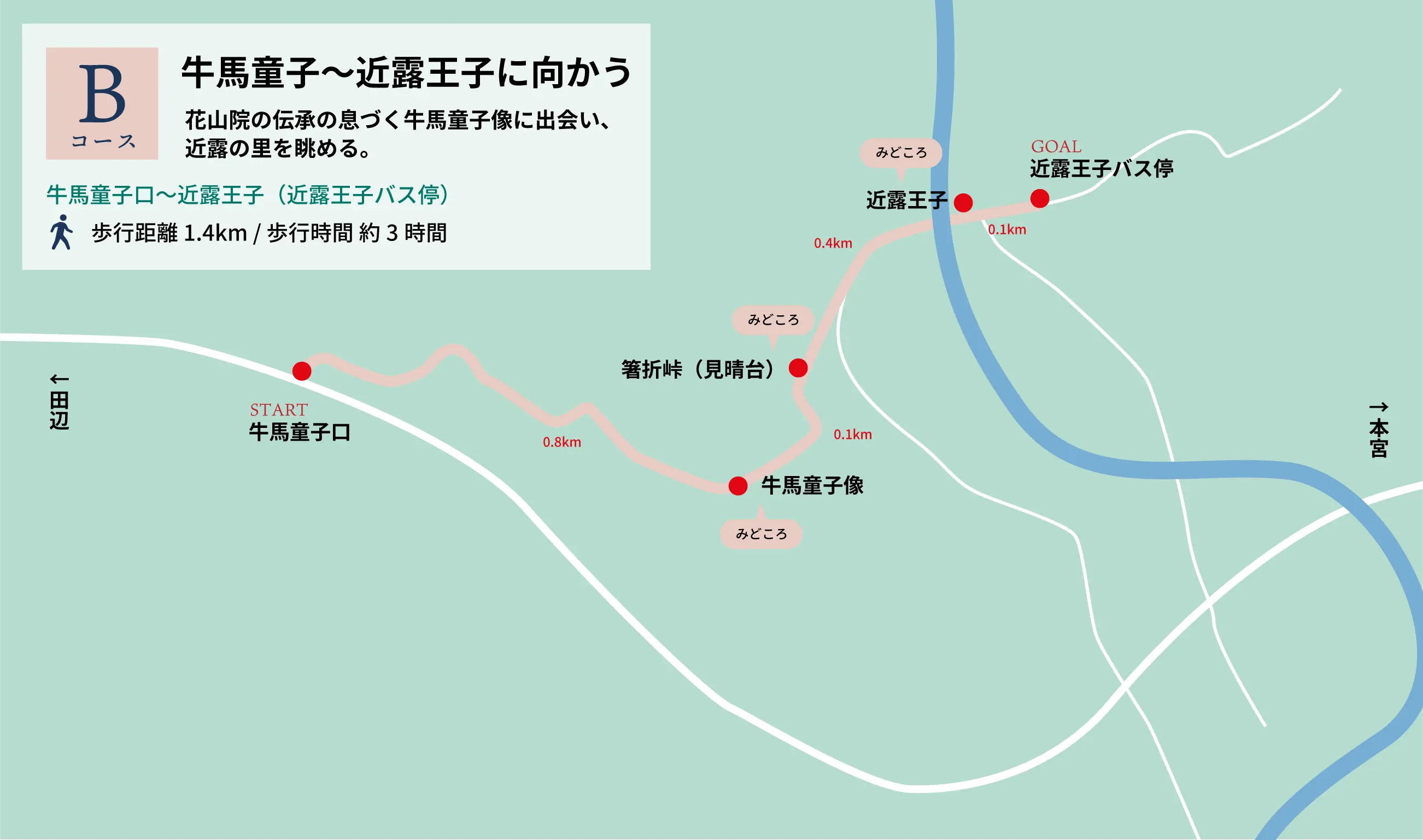Bコース概要 牛馬童子~近露王子に向かう