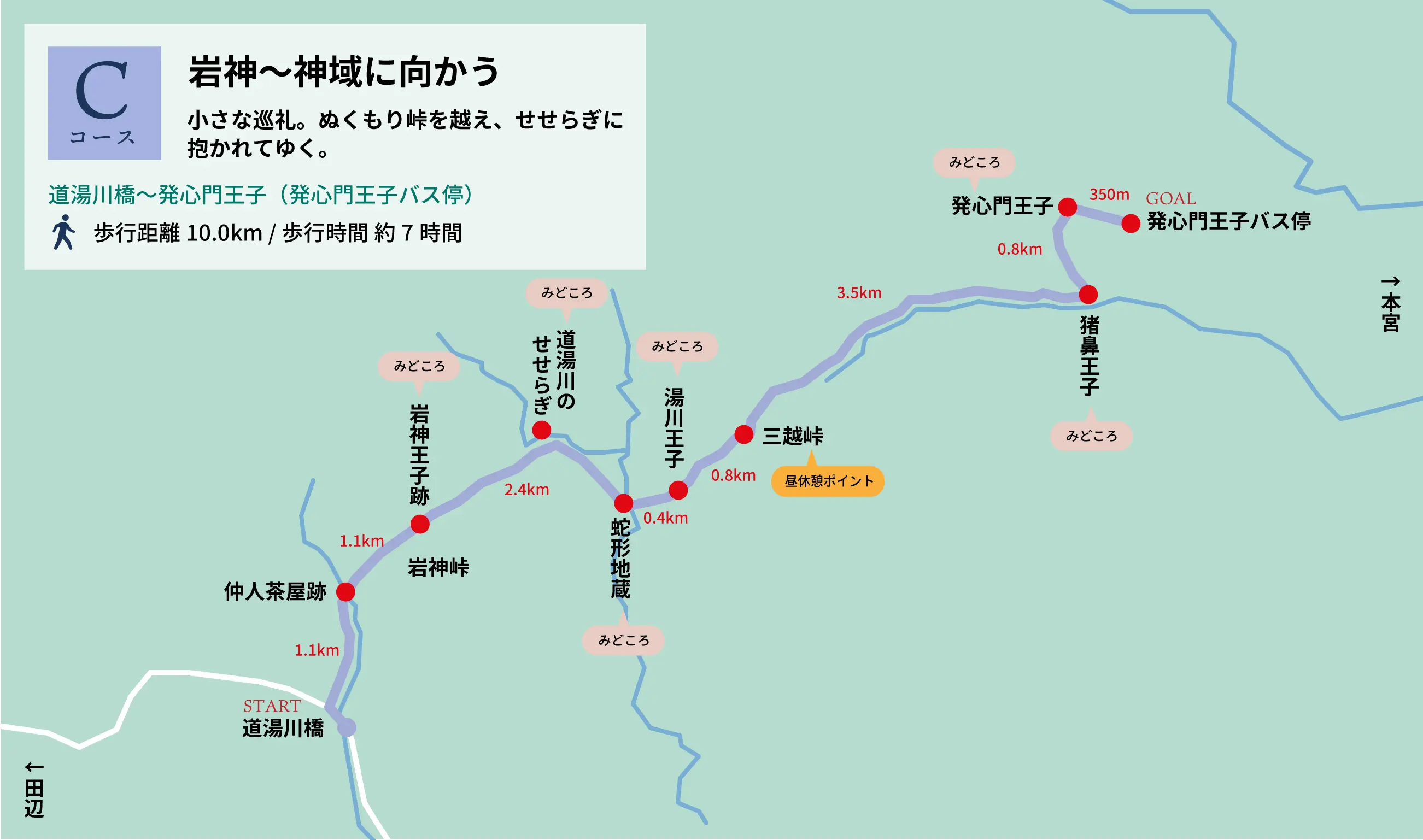 Cコース概要 岩神~神域に向かう