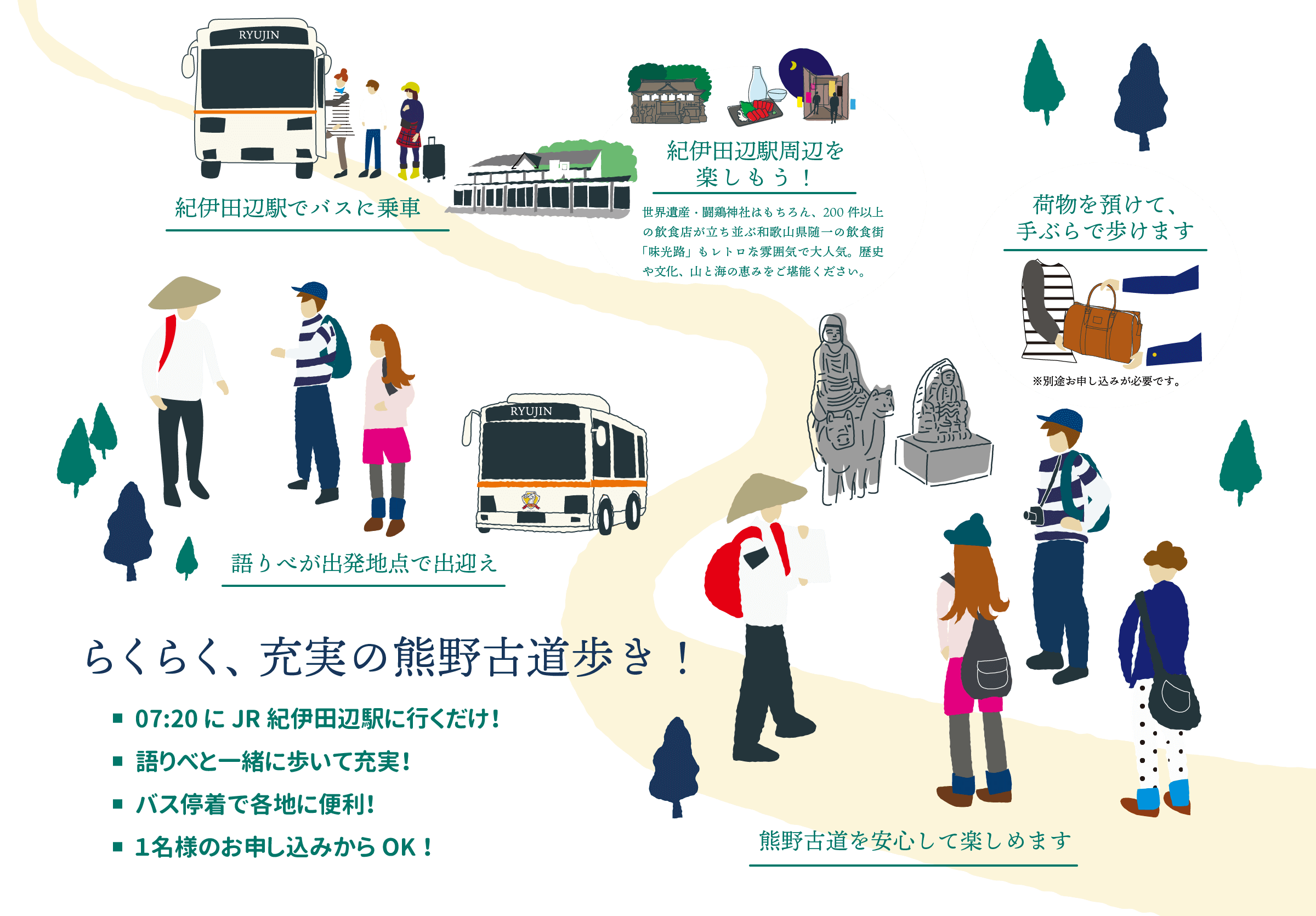 「定期観光バス」てぶらで語りべと歩く熊野古道・なかへち