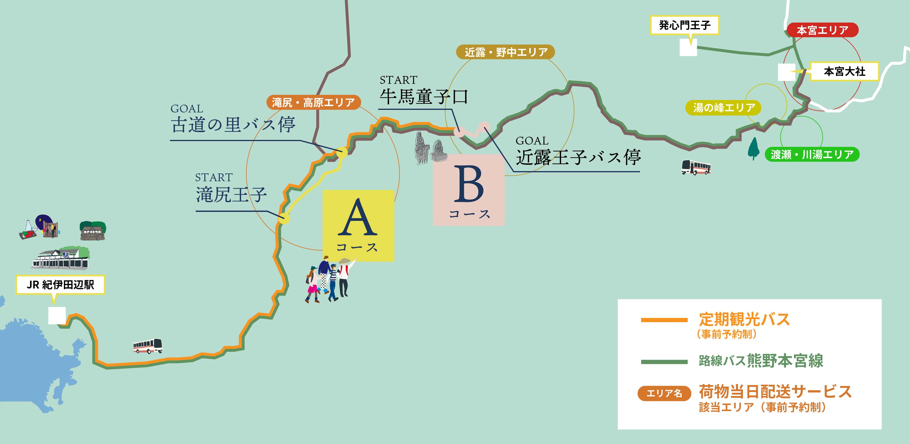 定期観光バス てぶらで語りべと歩く熊野古道・なかへちマップ