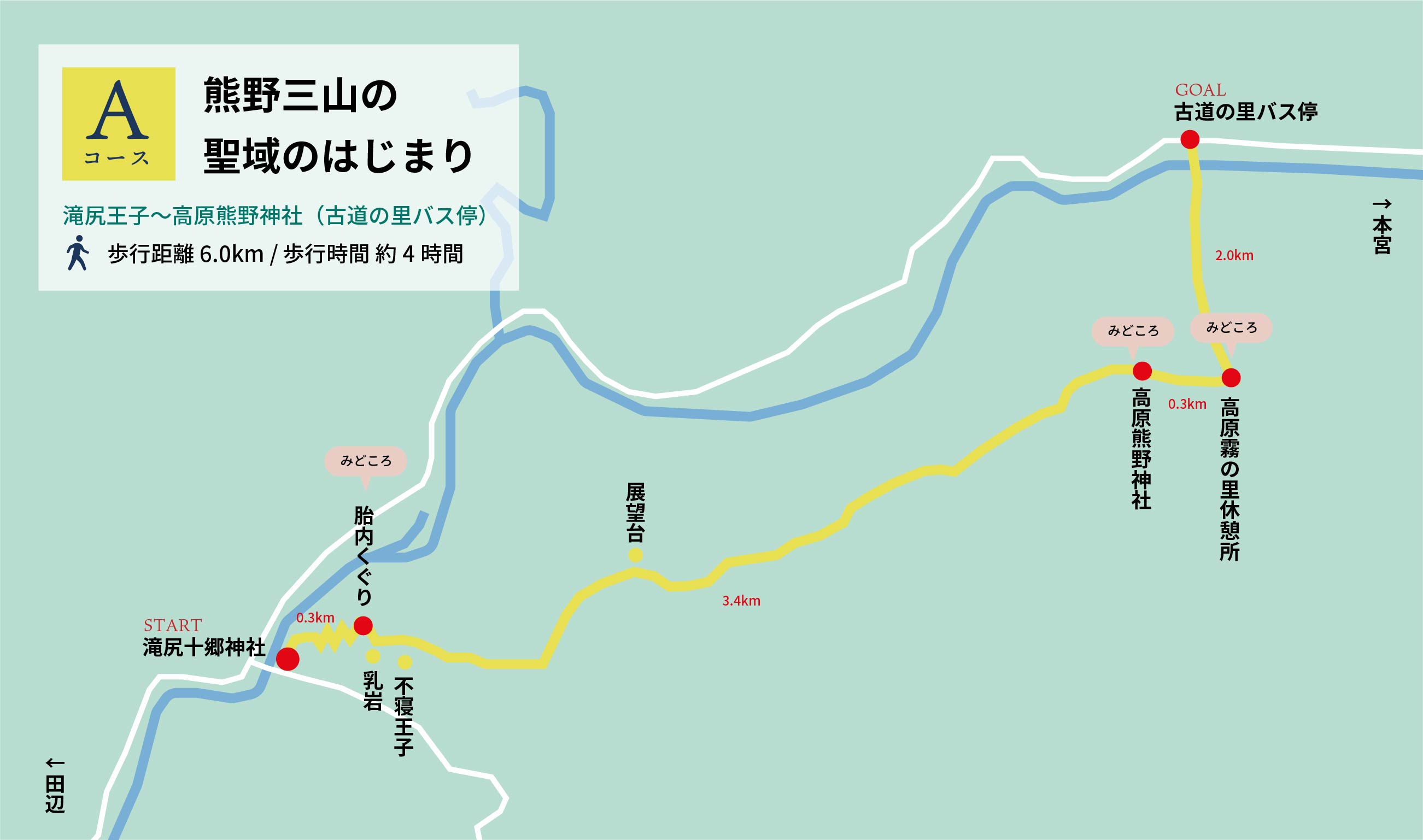 Aコース概要 熊野三山の聖域のはじまり