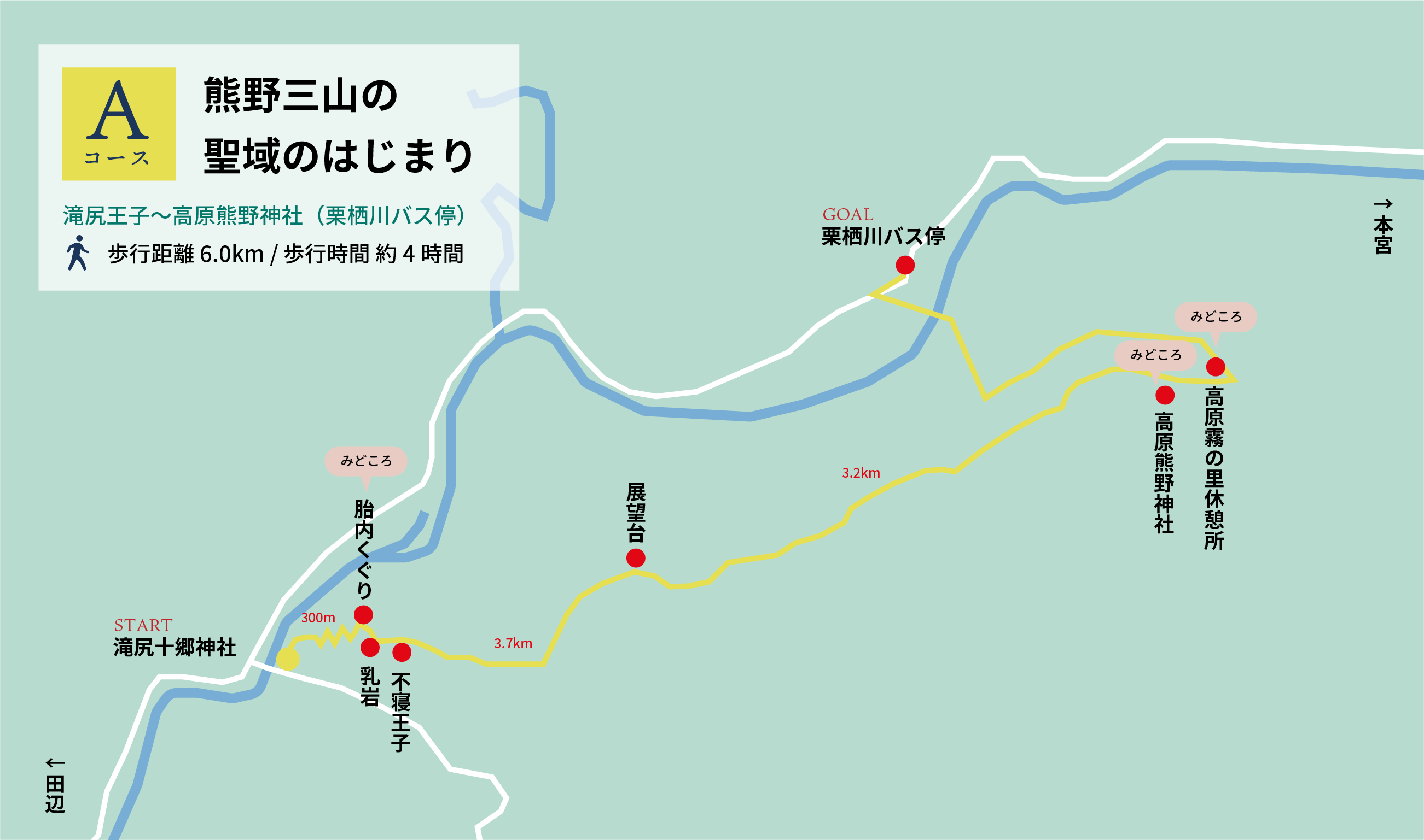 Aコース概要 熊野三山の聖域のはじまり