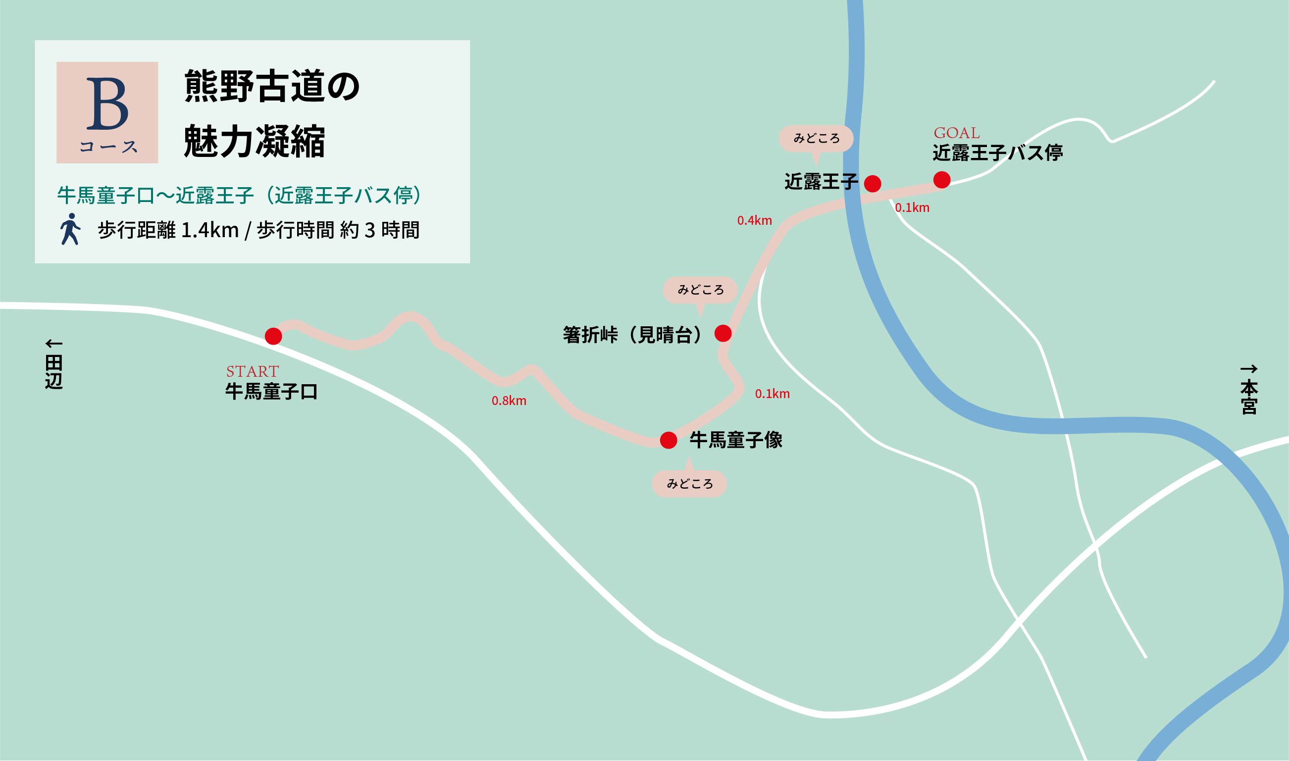 Bコース概要 熊野古道の魅力凝縮