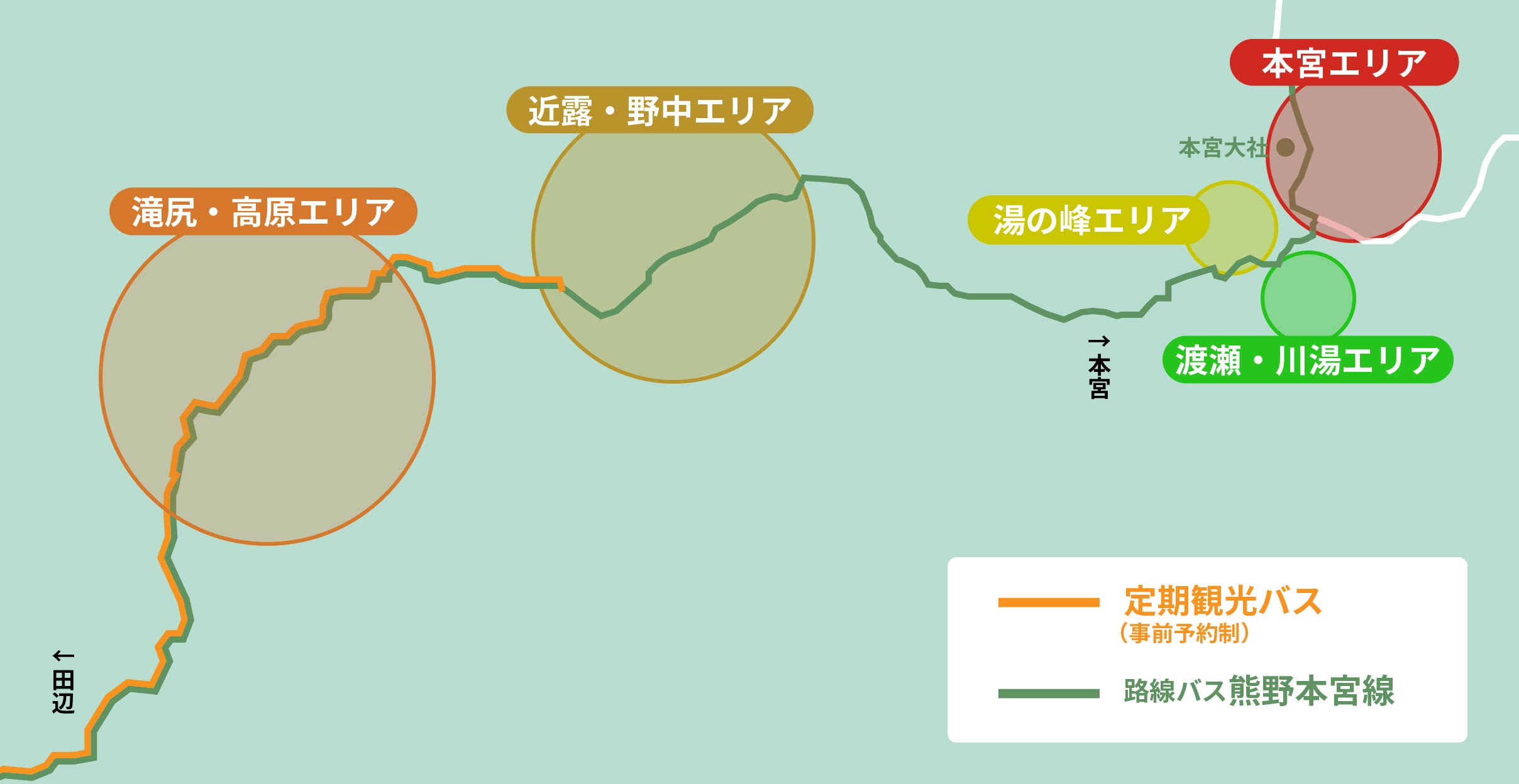 中辺路ルートの滝尻〜本宮までの宿泊施設