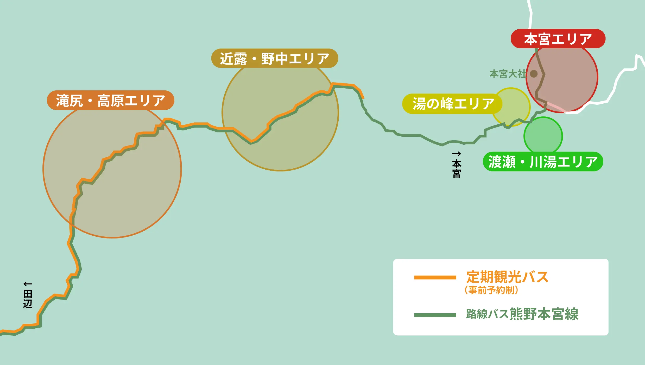 中辺路ルートの滝尻〜本宮までの宿泊施設