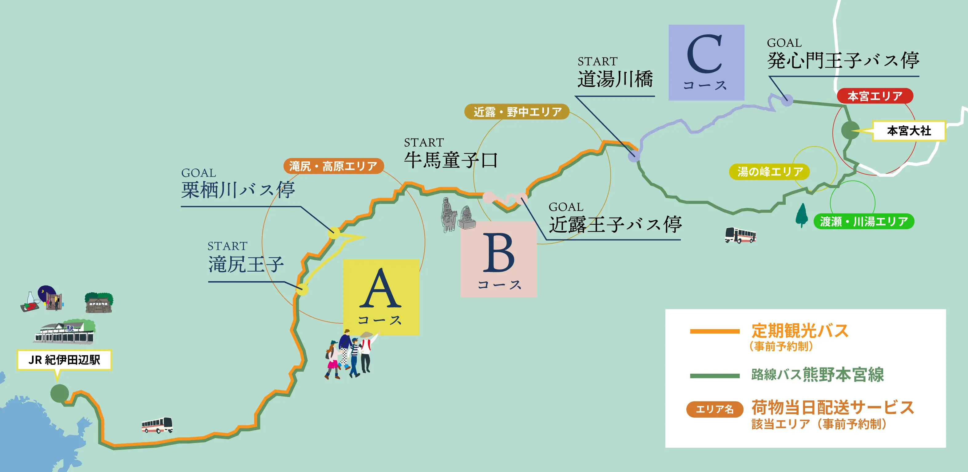 定期観光バス てぶらで語りべと歩く熊野古道・なかへちマップ