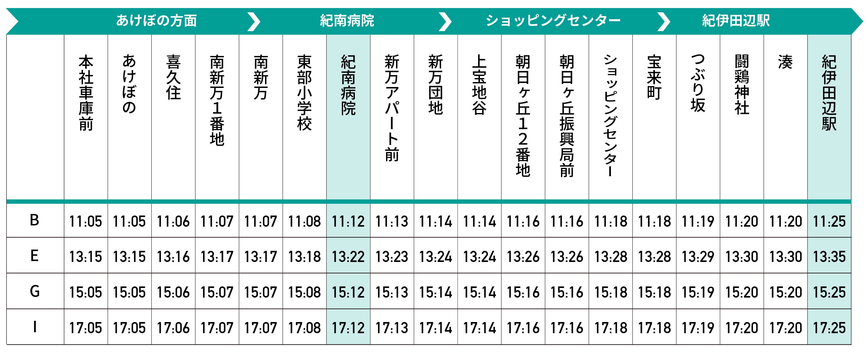 紀南病院、あけぼの方面、ショッピングセンター、紀伊田辺駅時刻表