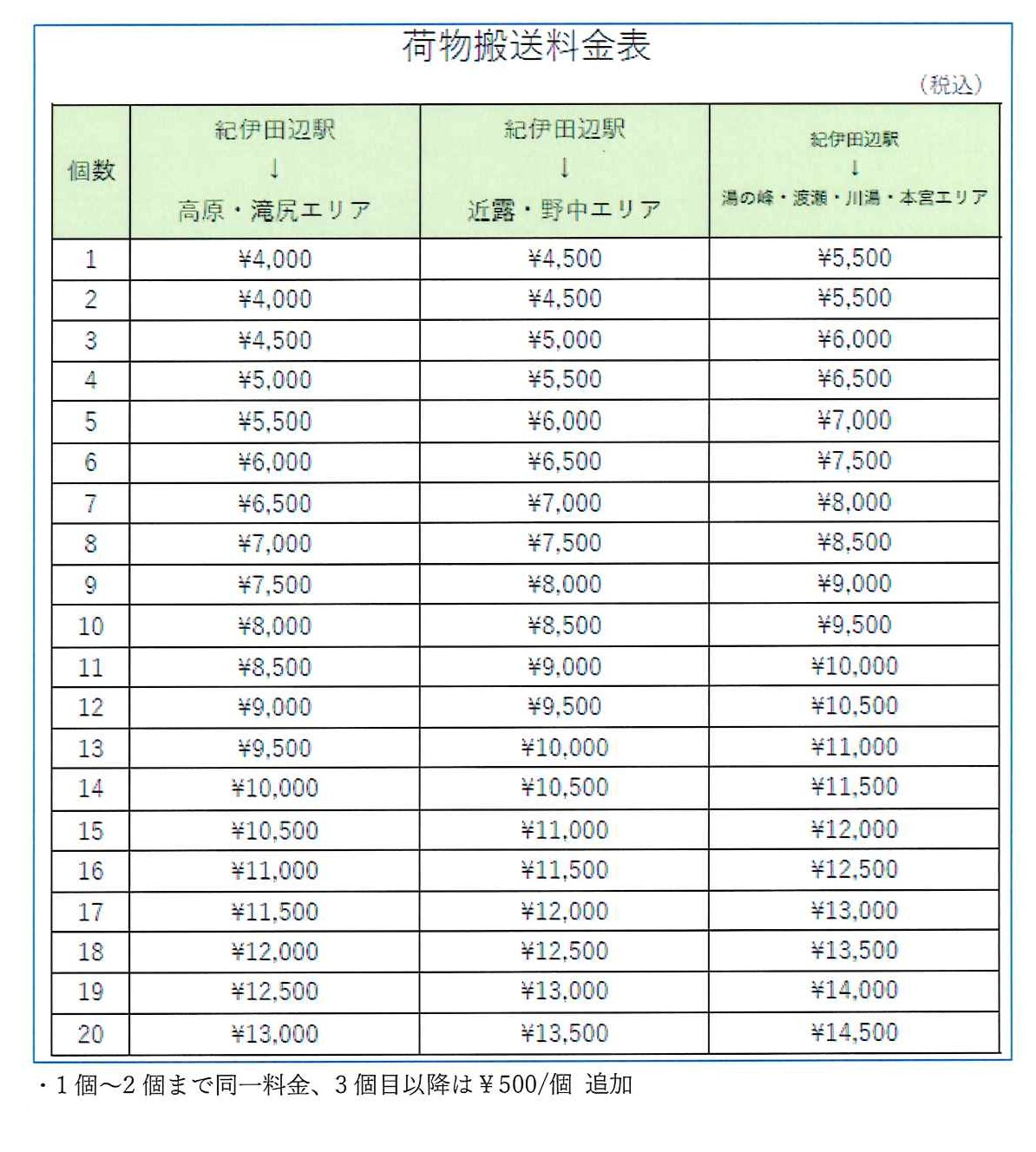 荷物当日配送サービス配送料金改定のお知らせ | 世界遺産 熊野古道への