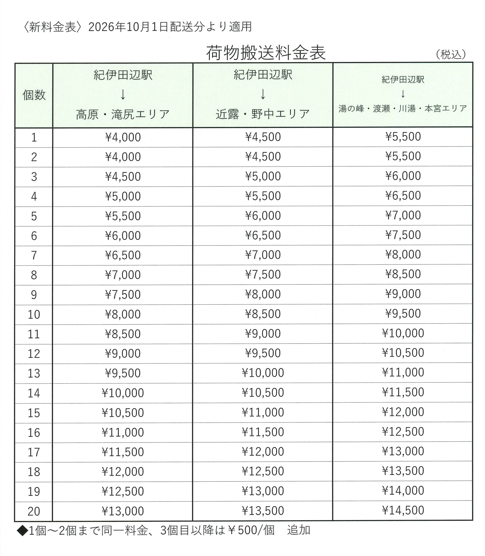 荷物当日配送サービス配送料金改定のお知らせ | 世界遺産 熊野古道への